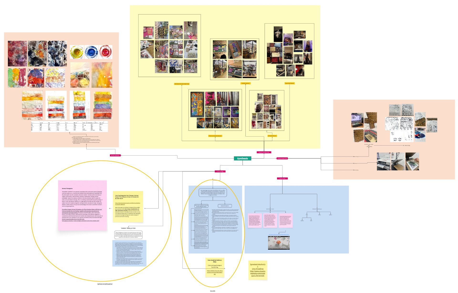 Research synthesis board mapping colour experiments, museum visits, colour psychology and textile printing